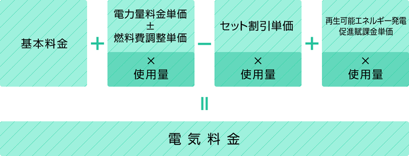 料金計算方法