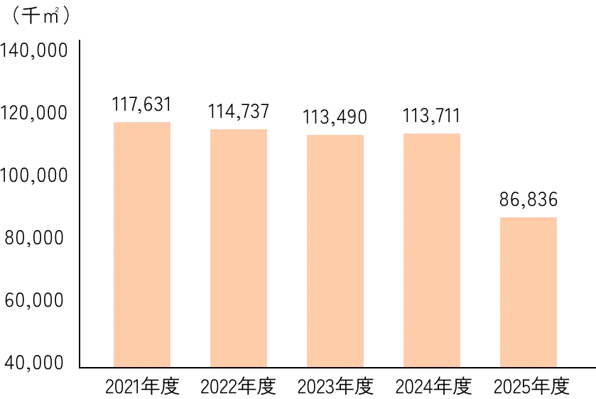 販売量