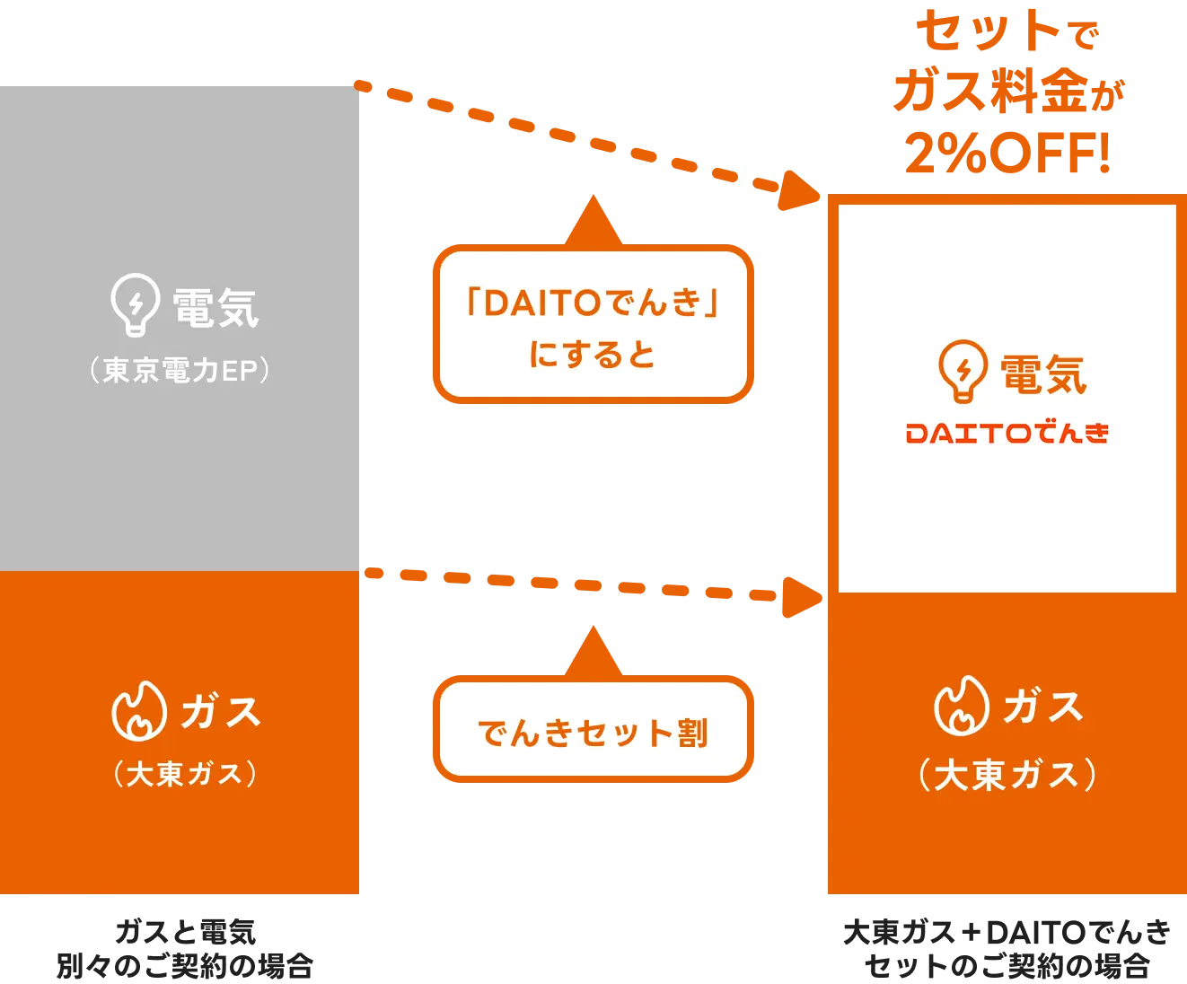 割引プラス