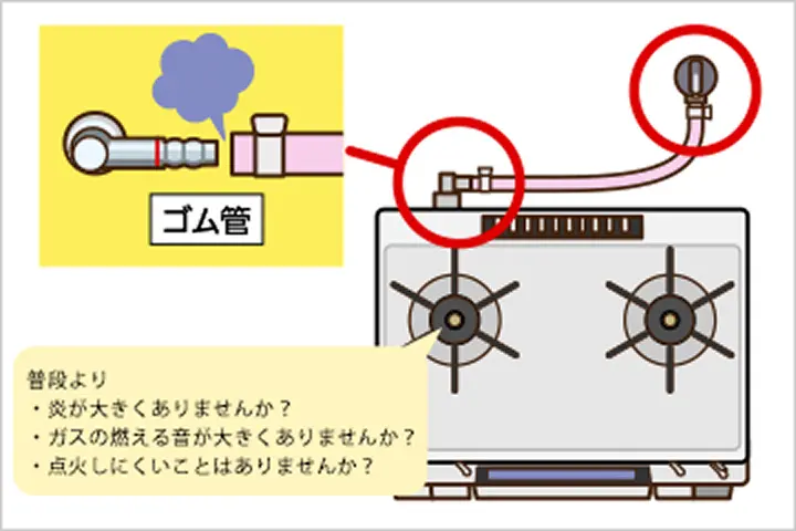ガス機器の状態を確認してください