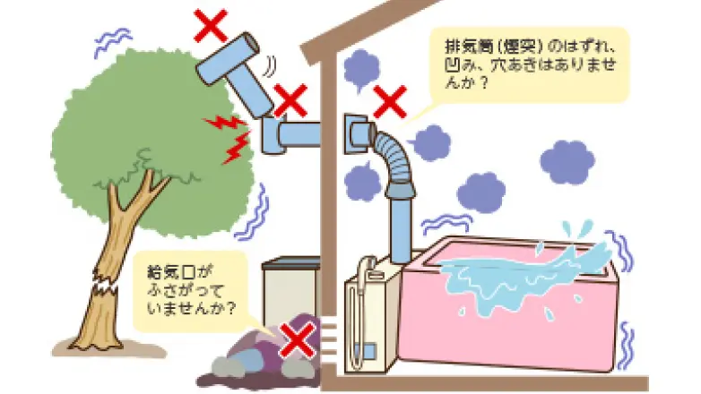 ガス機器の状態を確認してください