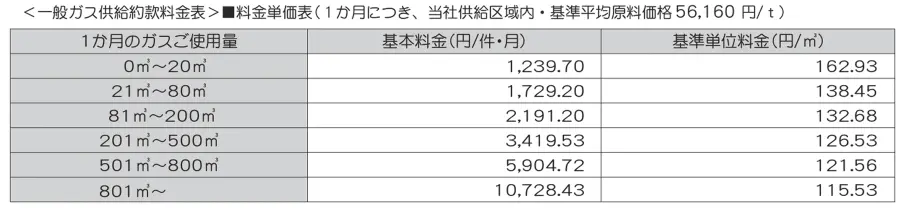 一般ガス供給約款料金表