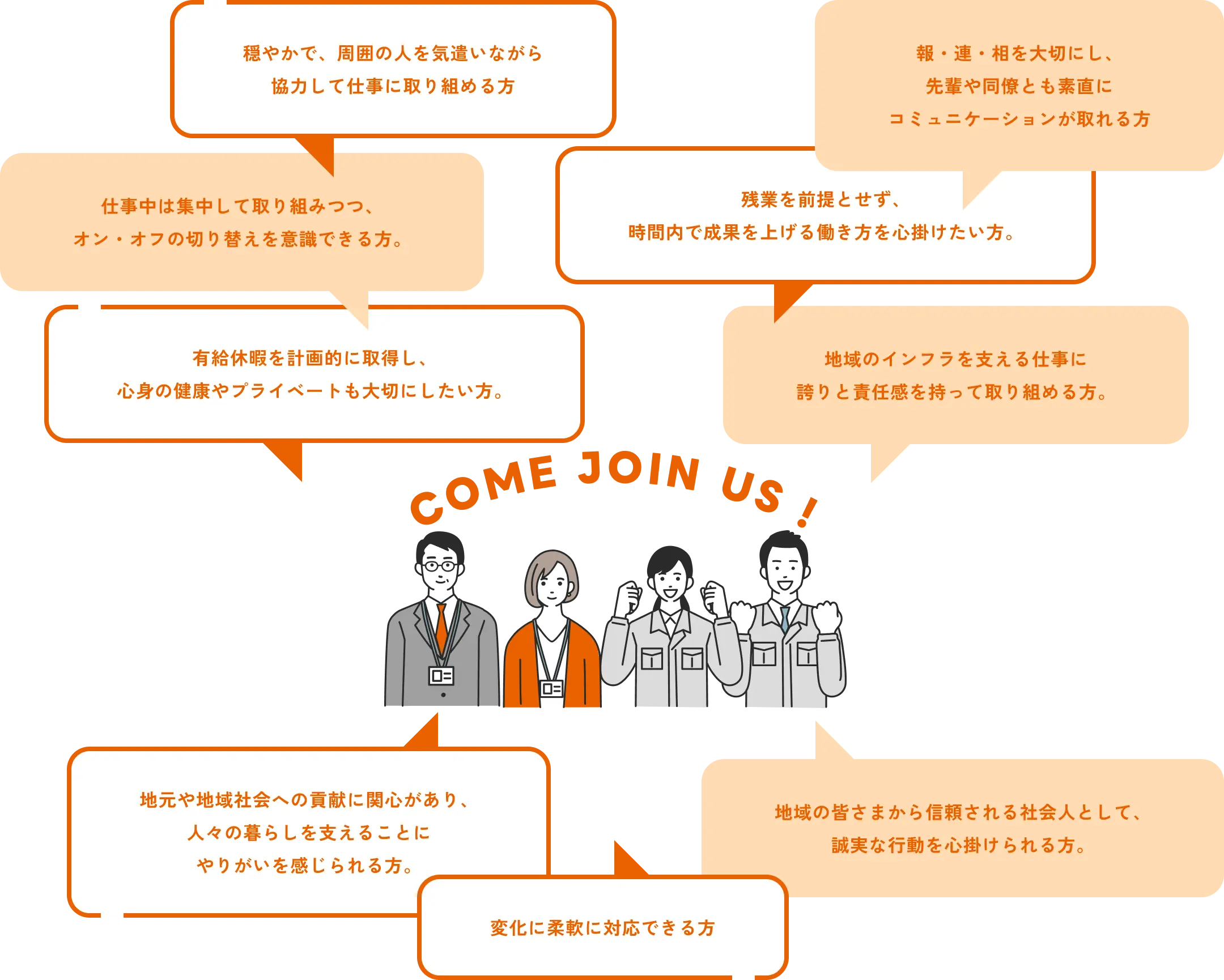 大東ガスが求めている人物像PC