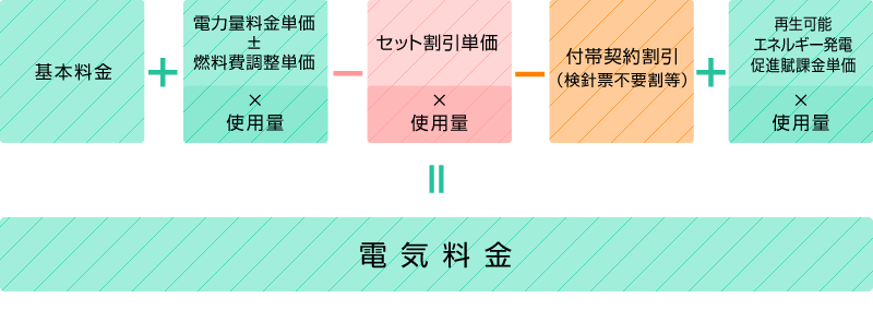 料金計算方法