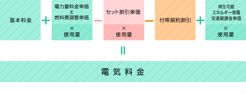 料金計算方法
