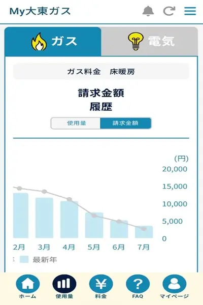 料金の推移