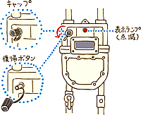 マイコンメーター各種説明